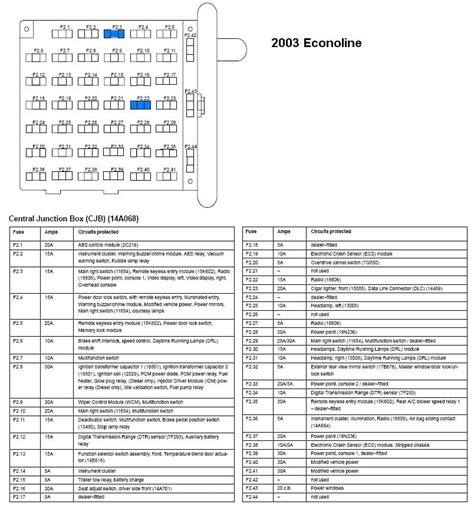 e250 cargo van fuse diagram